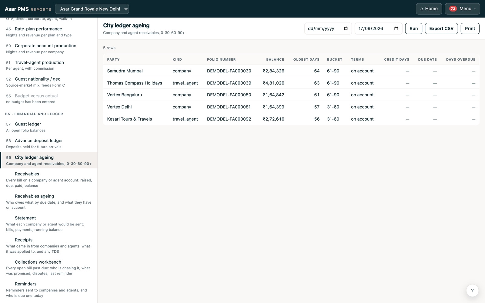 The company's account: open invoices with due dates, the receipts against them, the ageing.