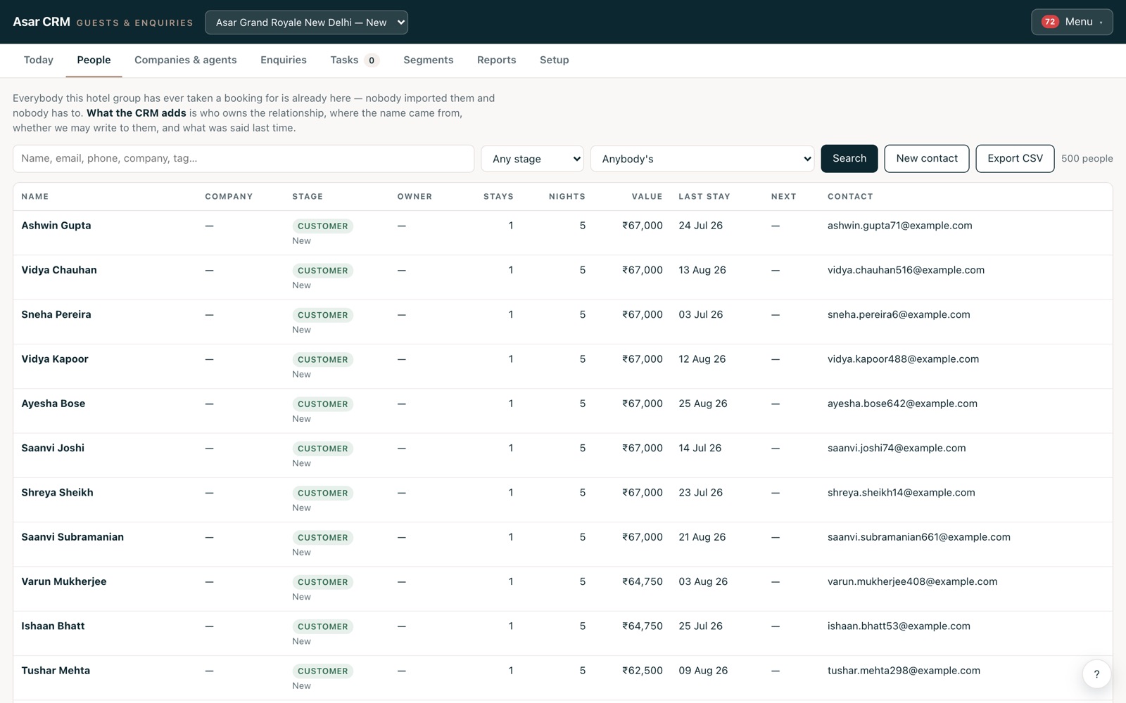The CRM people list showing each guest with their stage, stays, room nights, value and last stay.