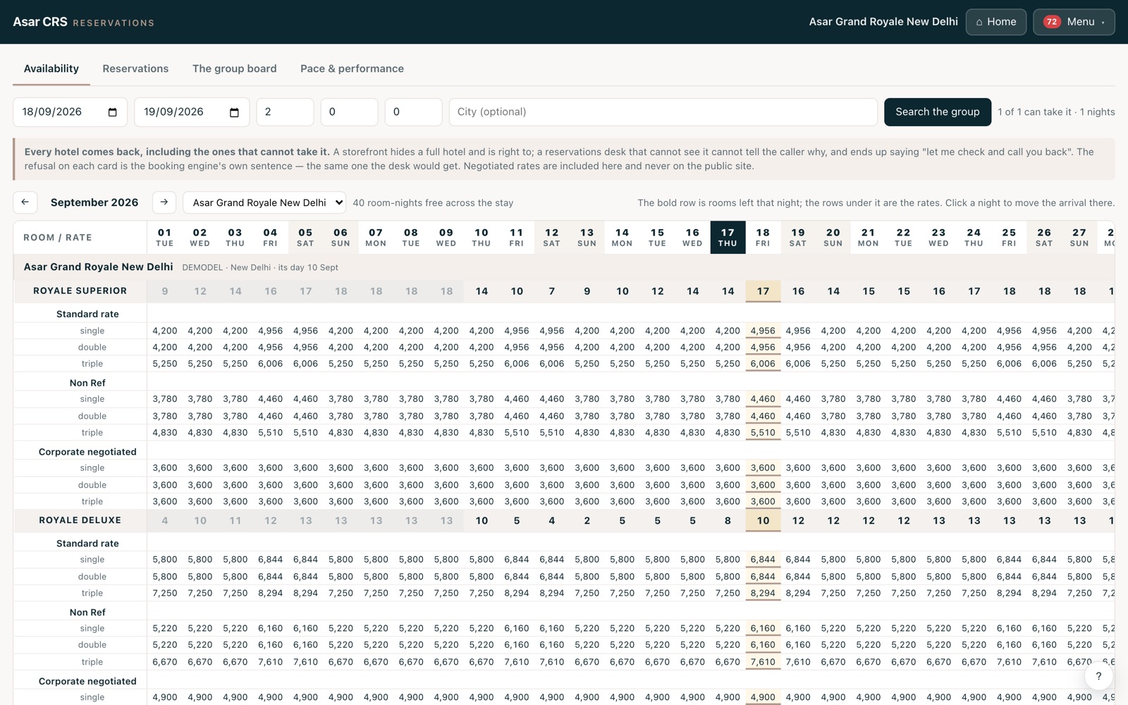 The availability tab: one stay window across every hotel in the group, each priced, each refusal explained.