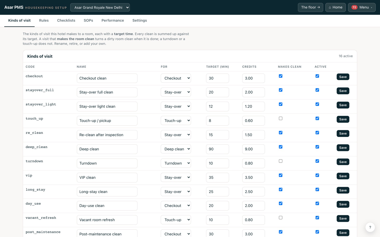 The hotel's service types: each with its checklist, its target minutes and its credits.