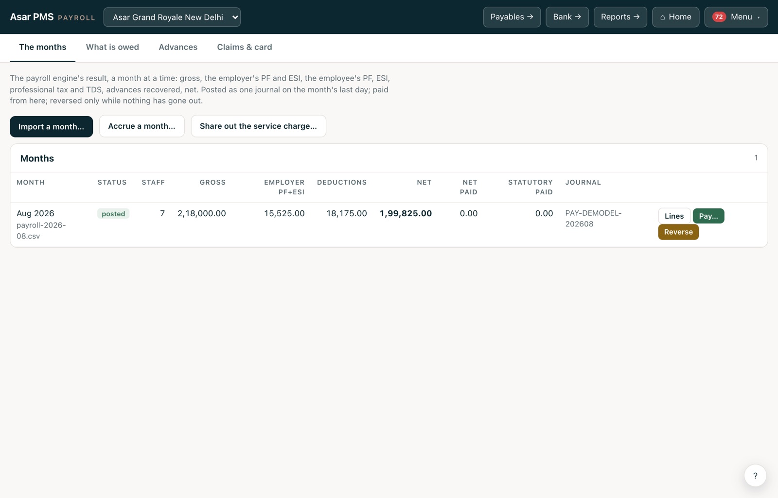 The Payroll screen: the month imported and posted; what is owed to the staff and to each authority is paid from here.