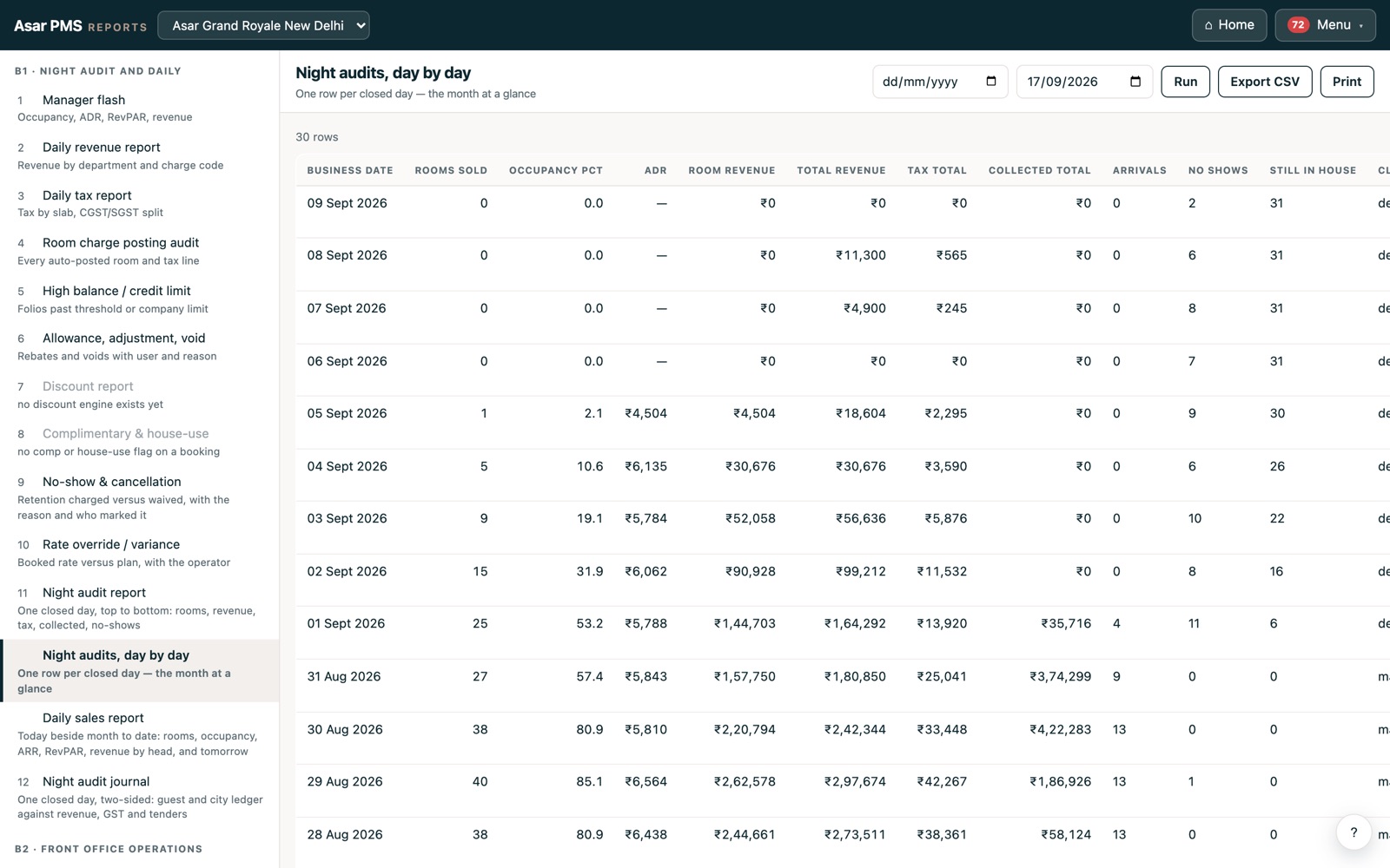 The night audits day by day — the same numbers the morning sheet carries, one row per closed day.
